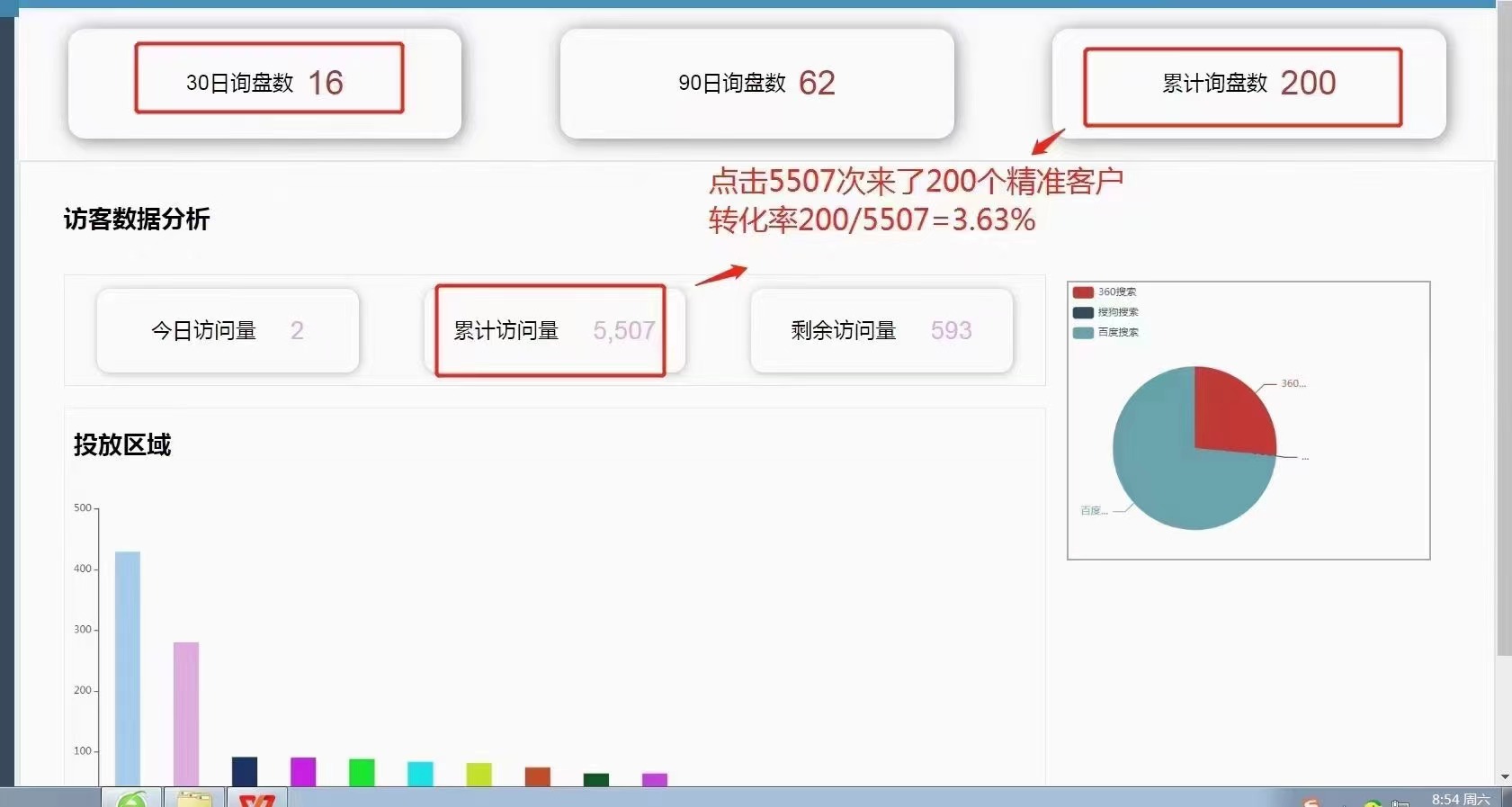 综合竞价运营案例展示