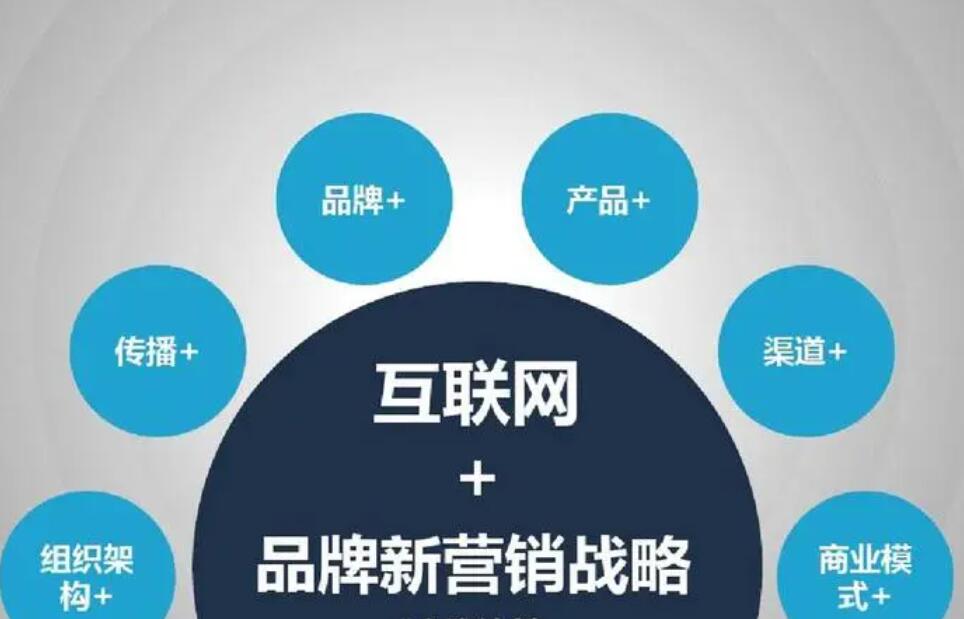 企业互联网营销系统搭建