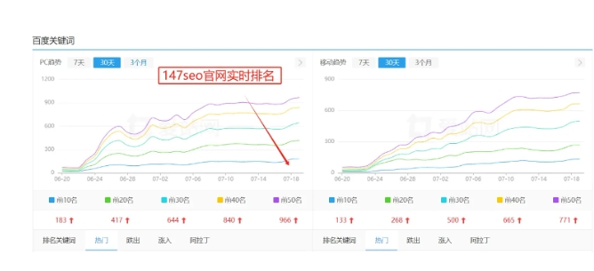 搜索引擎营销的重要模式有哪些