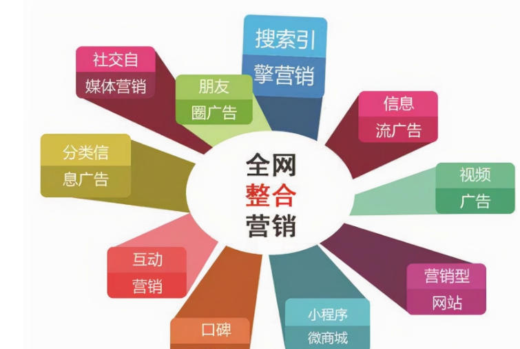 互联网推广规划制订重点及全渠道布局战术