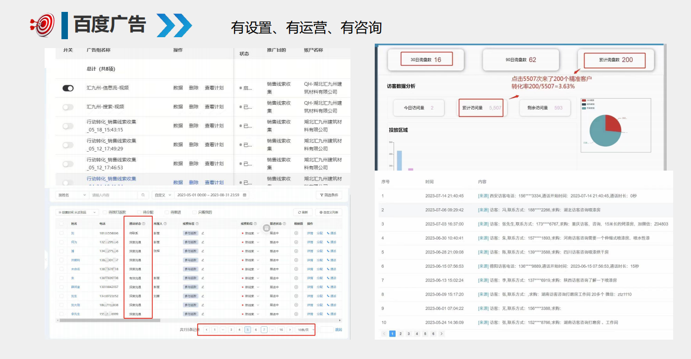 百度告白运营 客户行业：构筑建材 / 工业设备