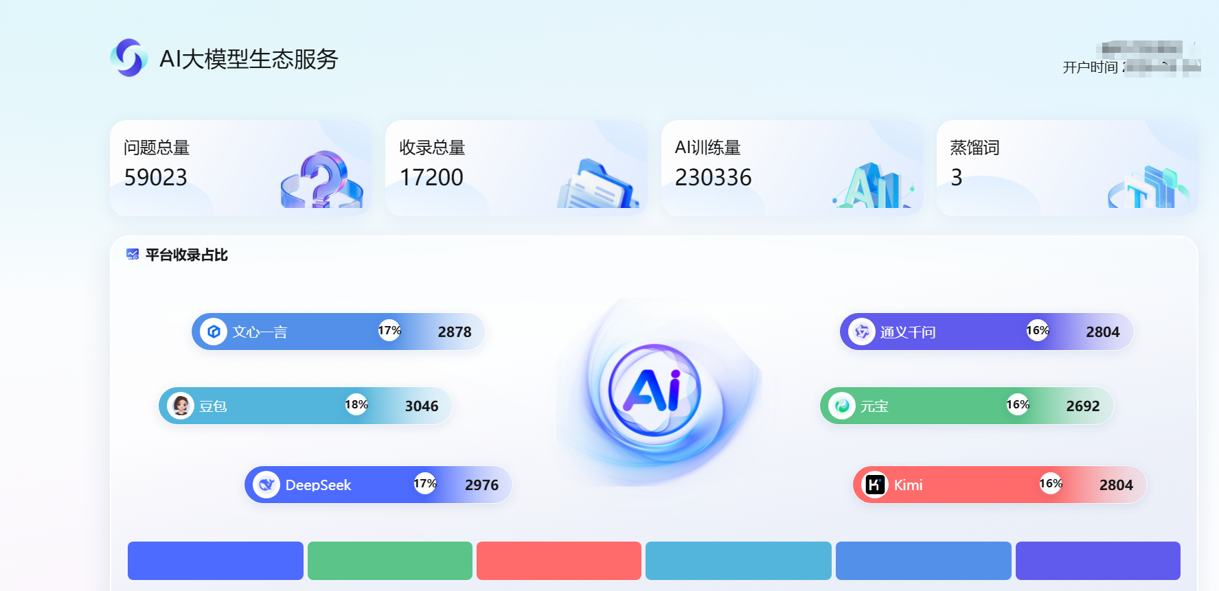 本地车检门店布局 GEO AI 流量，，，不变同城审车客源