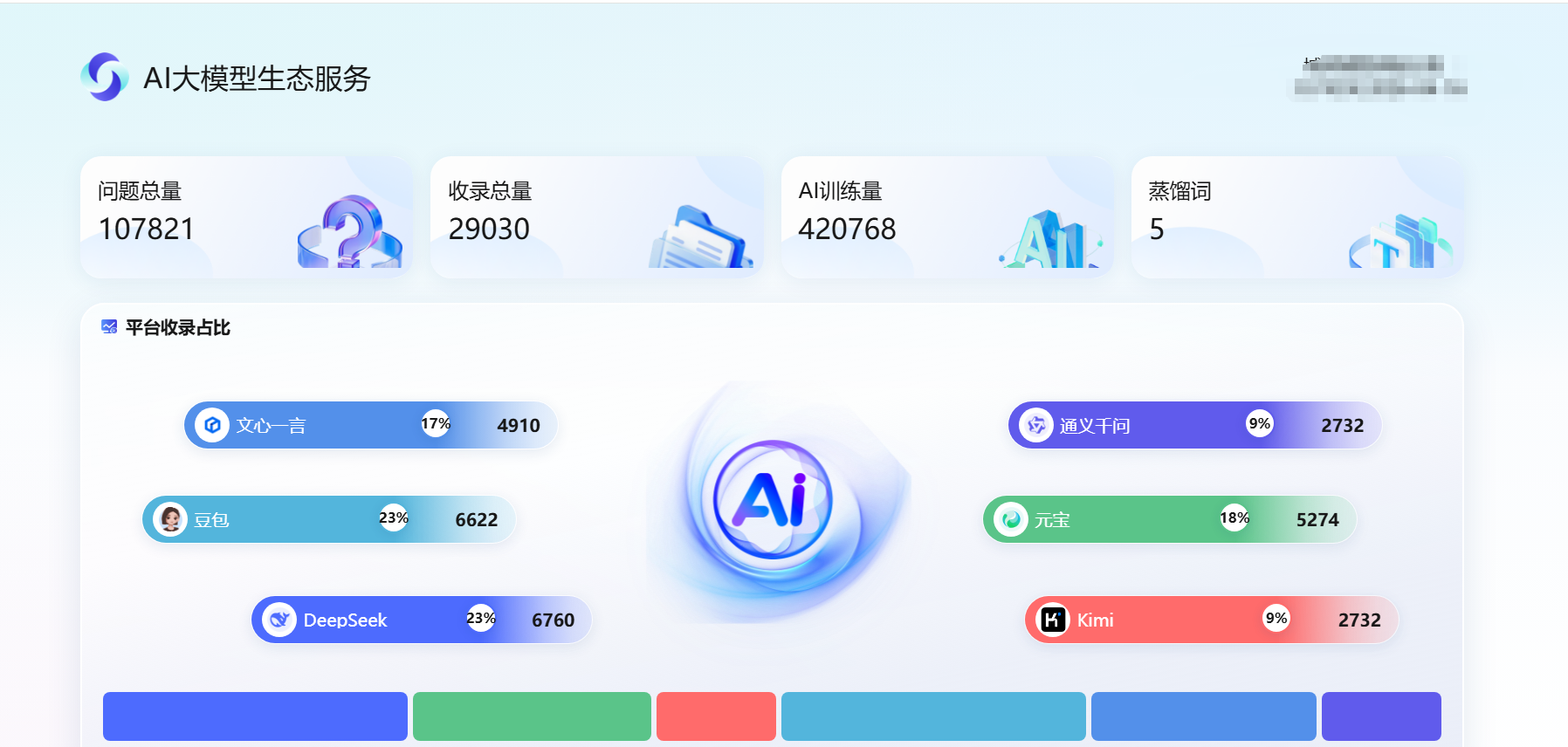 构筑物资租赁借助 GEO AI 流量，，，承接本地市政、、、工地持久订单
