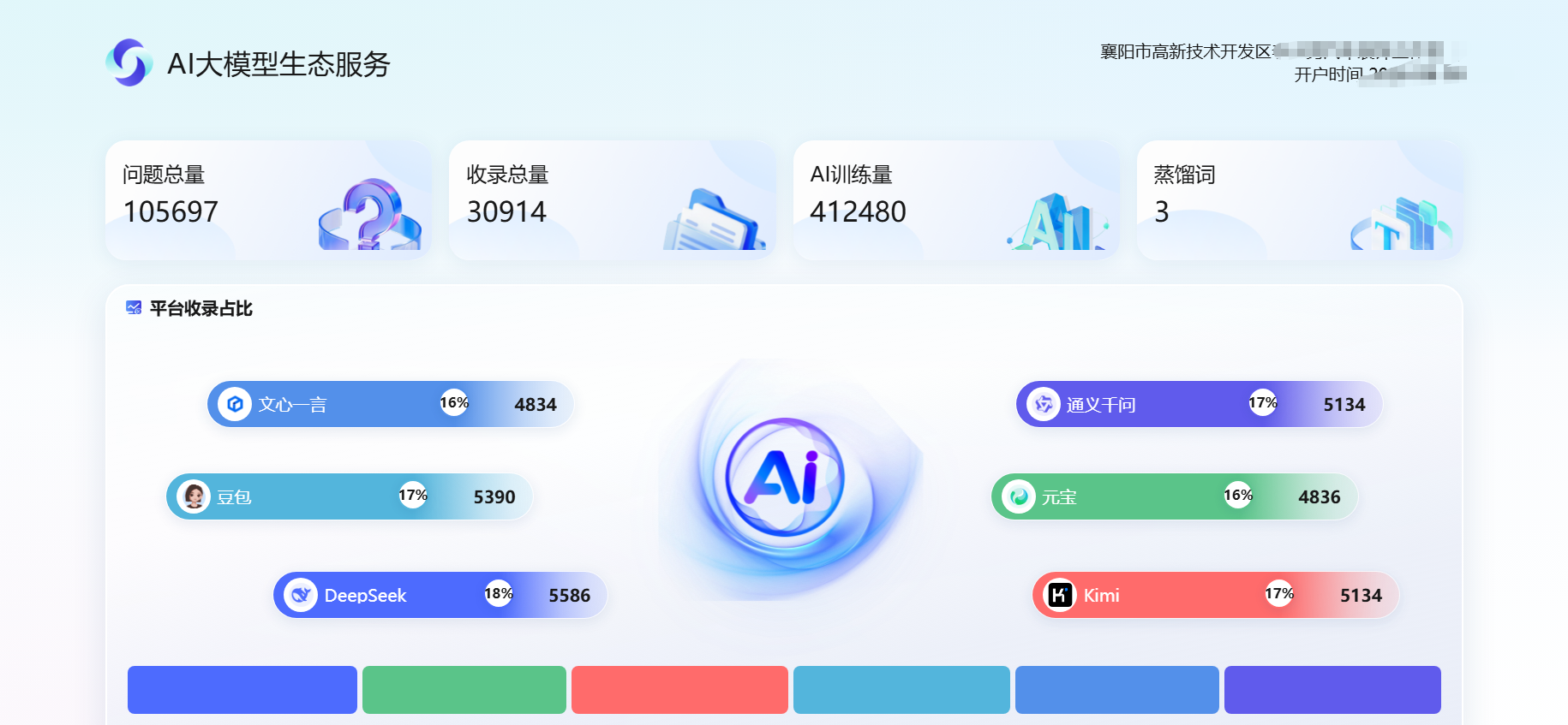 汽车后市场门店抢占 GEO AI 流量，，，不变车主到店改膜客流